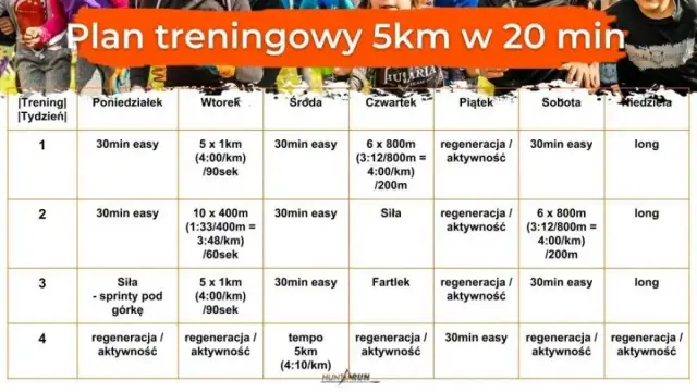 Jak biegać szybciej? Trening, technika, dieta kompleksowy poradnik