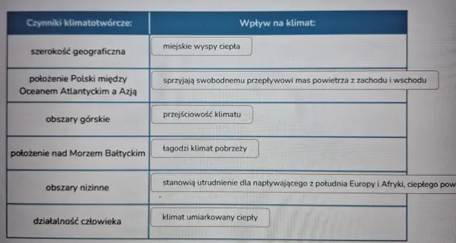 Tabela z czynnikami wpływającymi na klimat Polski: szerokość geograficzna, położenie, obszary górskie, Bałtyk, niziny, działalność człowieka.