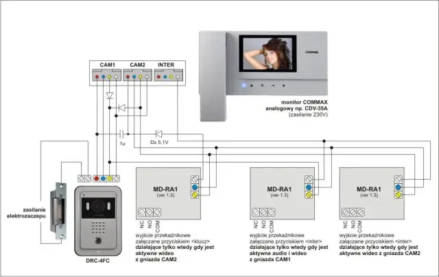 Jak podłączyć domofon - proste kroki, które ułatwią instalację