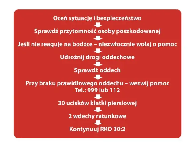 Jak udzielić pierwszej pomocy osobie porażonej prądem – ważne kroki i bezpieczeństwo