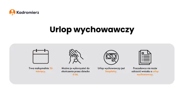 Ile jest urlopu wychowawczego? Poznaj maksymalny czas i zasady