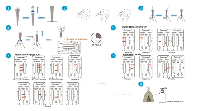 Test na grypę gdzie po lek - jak łatwo i tanio go kupić?