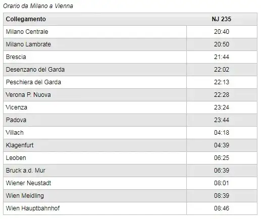 Jak dojechać do Wiednia pociągiem? Ceny i czas podróży z miast
