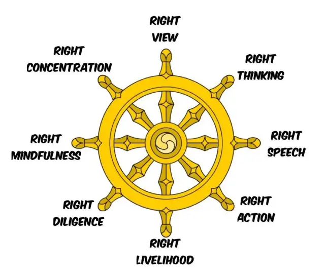 Zasady Buddyzmu: Cztery Szlachetne Prawdy i Ośmioraka Ścieżka