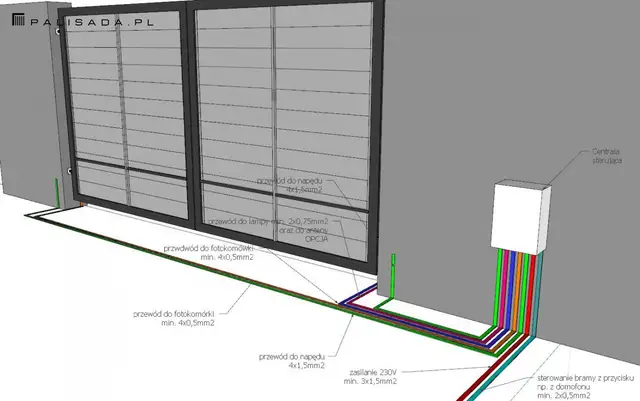 Kable do bramy i domofonu: Wybierz i ułóż dobrze raz na zawsze!