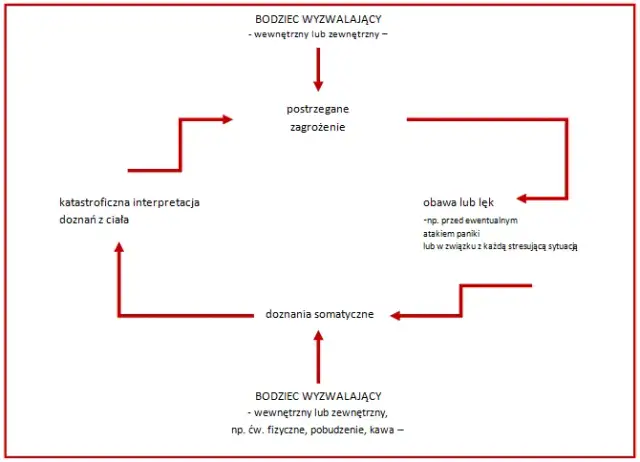 Jak przerwać błędne koło lęku i odzyskać spokój w życiu