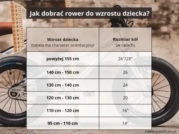Jak dobrać rower do wzrostu? Przewodnik Fryderyka Walczaka