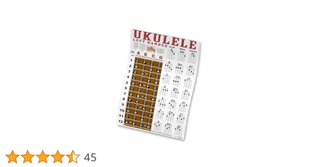 Ukulele dla leworęcznych: Kluczowe różnice i wybór najlepszego modelu.