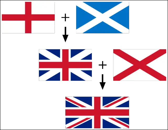 Jak wygląda flaga Anglii? Odkryj jej symbolikę i historię