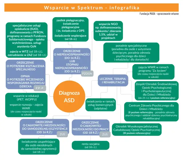 Autyzm: Jakie świadczenia i ulgi przysługują rodzicom? Przewodnik