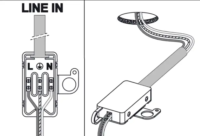 Ilustracja przedstawia schemat podłączania przewodów do kostki elektrycznej z oznaczeniami L, N i symbolem uziemienia.