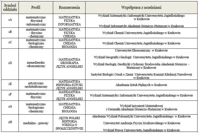 Jakie liceum na prawnika? Wybierz profil i przedmioty z głową!