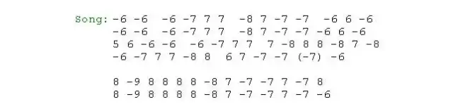 Jak zagrać sąsiadów na harmonijce - proste kroki dla każdego początkującego