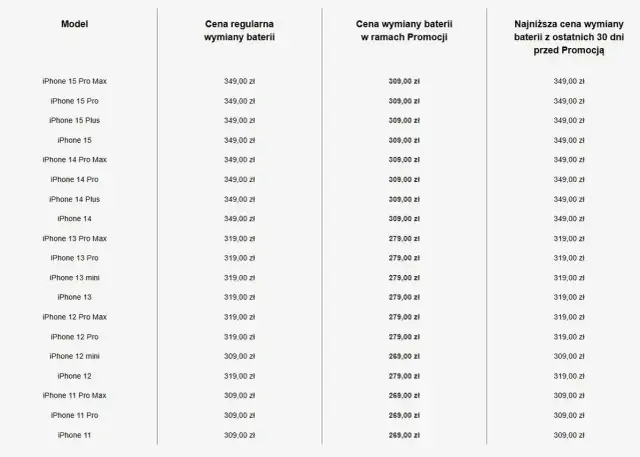 Ile kosztuje wymiana baterii w iPhone? Cennik, serwisy, czy warto?