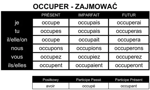 Czasownik occuper w języku francuskim: znaczenie, użycie i przykłady