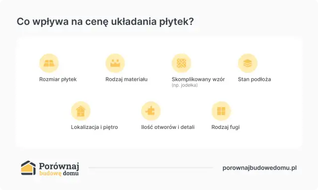 Ile za metr kafelek? Sprawdź, co wpływa na ceny i koszty ułożenia