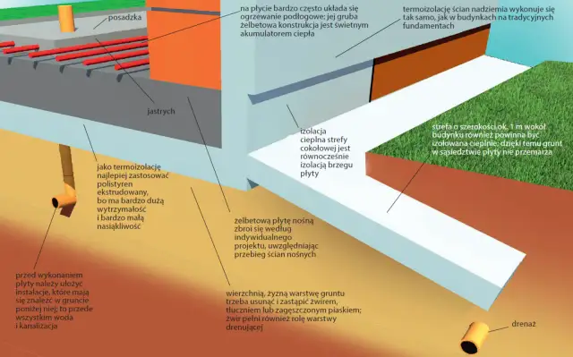 Głębokość fundamentów: Co musisz wiedzieć o strefach przemarzania?