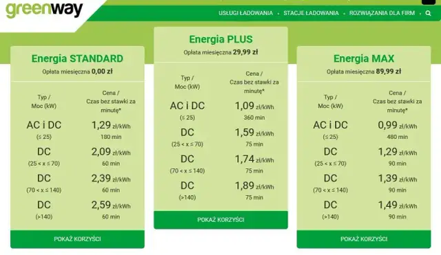 Ile kosztuje ładowanie elektryka? Dom vs. stacje pełna analiza