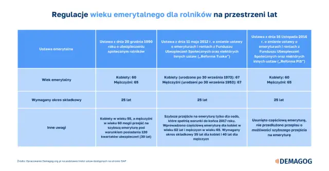 Słowacja: Emerytura 700+ euro? Kwoty, wiek, zasady dla Polaków