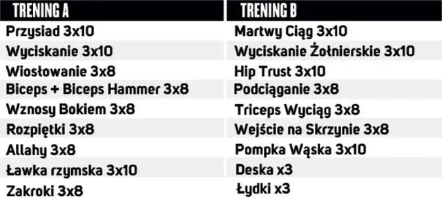 Trening FBW: Co to? Jak zacząć? Twój plan na masę i siłę