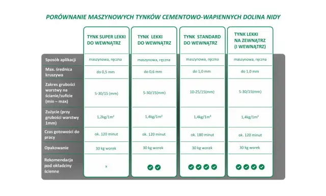 Jaki tynk wybrać? Poradnik: gips, cement, glina, koszty, błędy