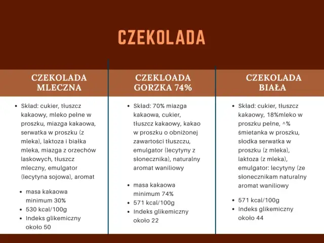 Indeks glikemiczny kakao: Bezpieczny wybór dla stabilnego cukru?