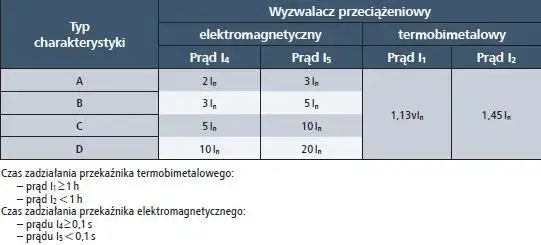 Jak obliczyć moc bezpiecznika i uniknąć niebezpieczeństw w instalacji