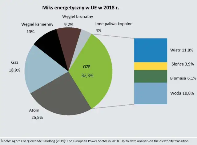 Unijna polityka klimatyczna a Polska: Co to oznacza dla Ciebie?