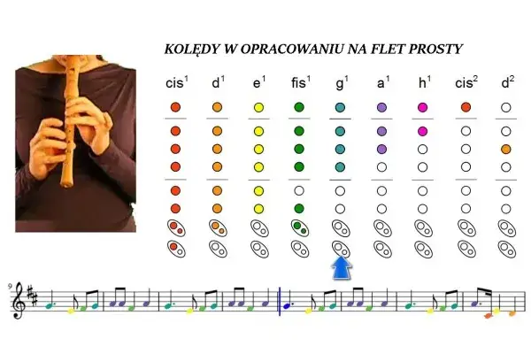 Jak zagrać na flecie sto lat - proste nuty i techniki dla początkujących
