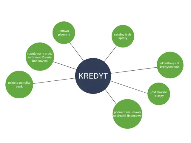 Co to jest pożyczka? Zrozum różnice i uniknij błędów finansowych