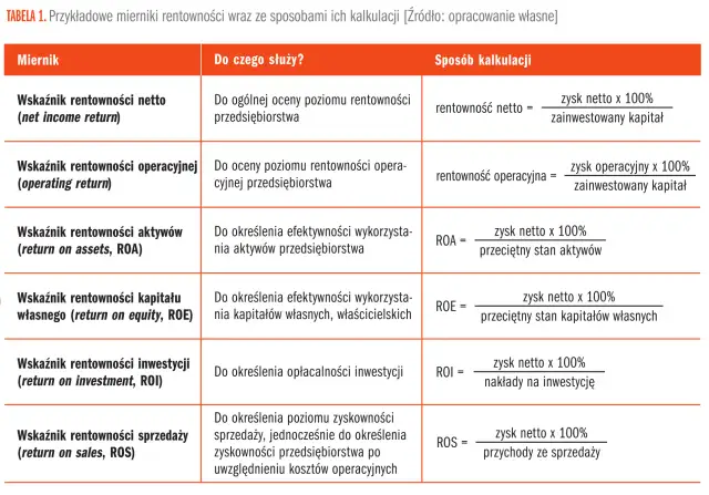 Wskaźnik rentowności sprzedaży brutto: klucz do zyskowności firmy