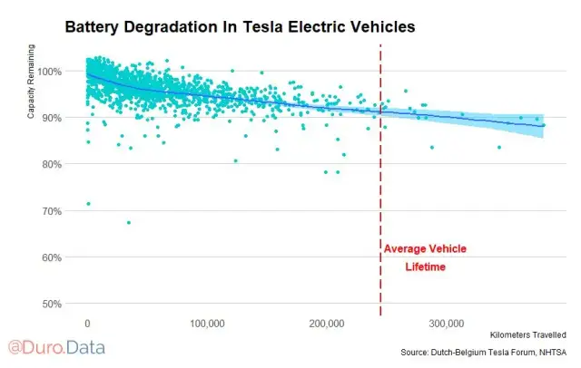 Bateria Tesla: Żywotność, degradacja, koszty. Czy warto kupić?