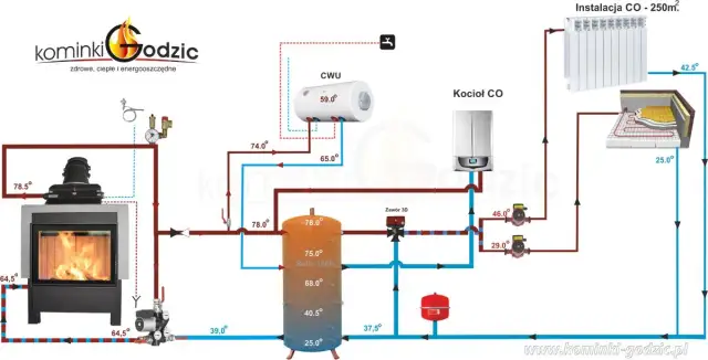 Rury do kominka z płaszczem wodnym: Jak dobrać idealne i bezpieczne?