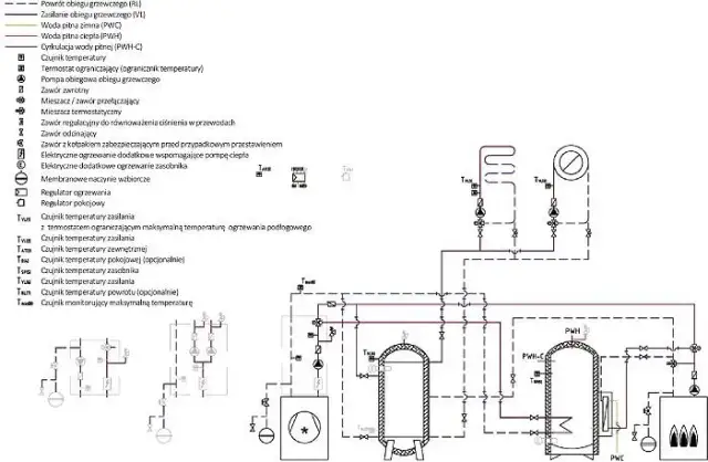 Jak dobrać bufor do pompy ciepła, aby uniknąć kosztownych błędów