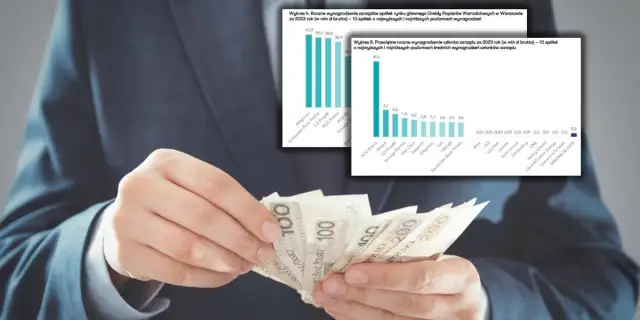 Ile zarabiają prezesi w Polsce? Kwoty, czynniki, kontrowersje