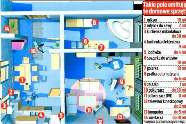 Jak zabezpieczyć mieszkanie przed promieniowaniem elektromagnetycznym i czuć się bezpiecznie