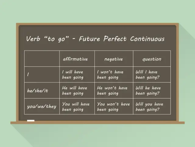 Future Perfect Continuous - Jak opisać czas trwania w przyszłości?