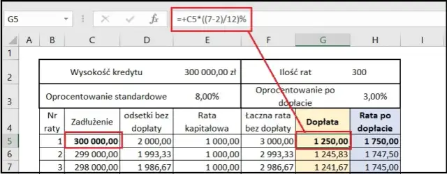 Jak obliczyć oprocentowanie kredytu 2% i uniknąć wysokich kosztów