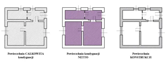 Jak liczyć kondygnacje budynku? Kluczowe zasady i definicje