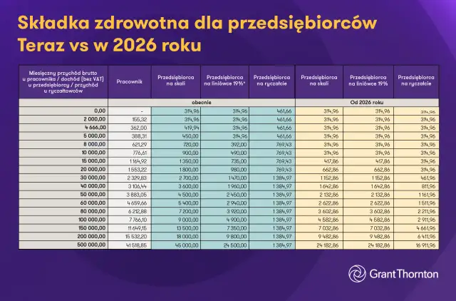 Medjugorie 2026: Najlepsza trasa z Polski? Porównanie kosztów