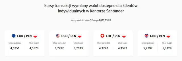 Kurs skupu euro: Gdzie sprzedać najtaniej? Aktualne ceny