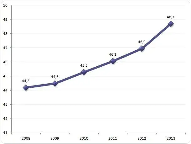Ile zarabia pielęgniarka po studiach? Zaskakujące fakty o wynagrodzeniu