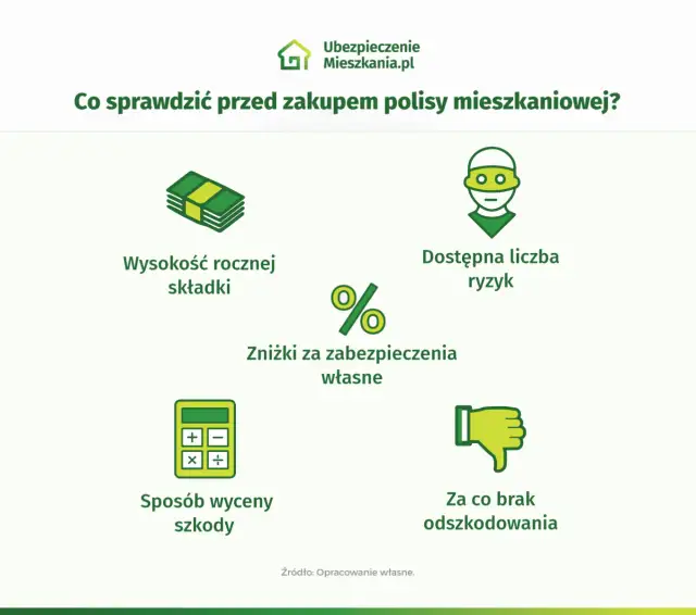 Ubezpieczenie mieszkania na co zwrócić uwagę, aby uniknąć strat