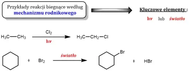 Zrozum mechanizm rodnikowy: etapy, przykłady i zastosowania w chemii