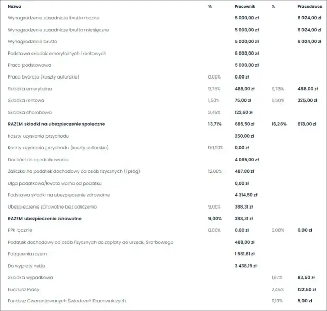 Kto płaci składkę zdrowotną? Pracownik czy pracodawca? Wyjaśniamy!