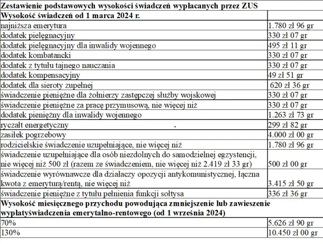 Dodatek do emerytury za odznaczenia? To nie tak, jak myślisz!