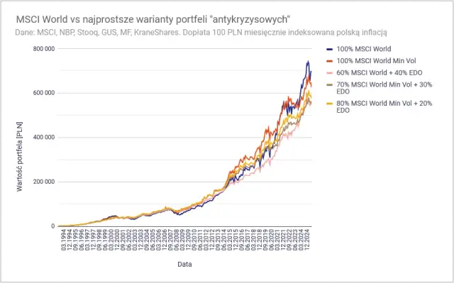 Jak zbudować portfel inwestycyjny? Krok po kroku, bez błędów.
