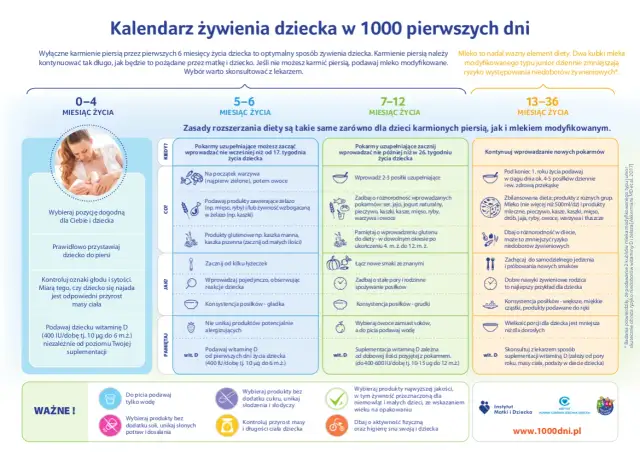 Rozszerzanie diety niemowlaka: Praktyczny plan i kluczowe zasady