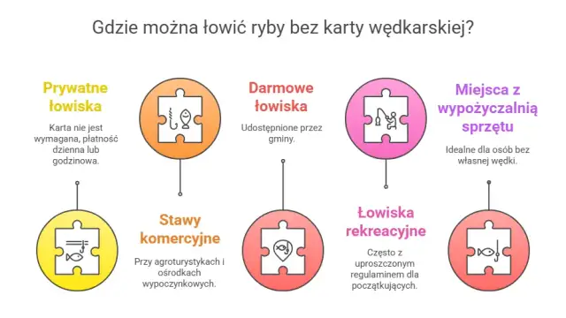 Co grozi za łowienie bez karty wędkarskiej? Pełny przewodnik.