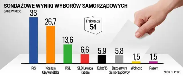 Jaki numer ma koalicja obywatelska i co to oznacza dla wyborców?